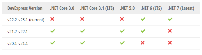 New！DevExpress WinForms v23.1最新版本系统环境配置要求