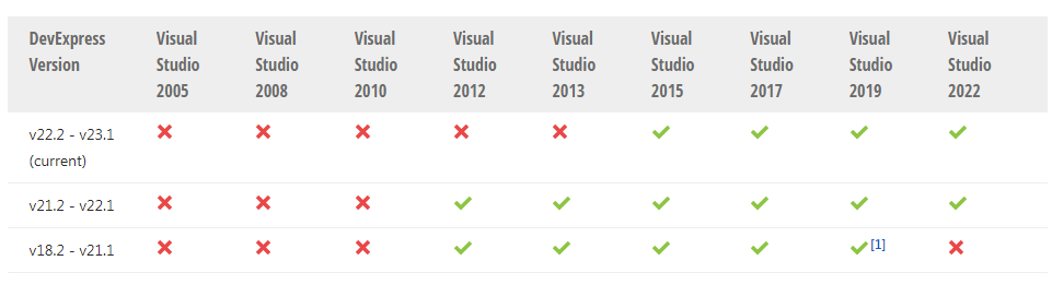 New！DevExpress WinForms v23.1最新版本系统环境配置要求