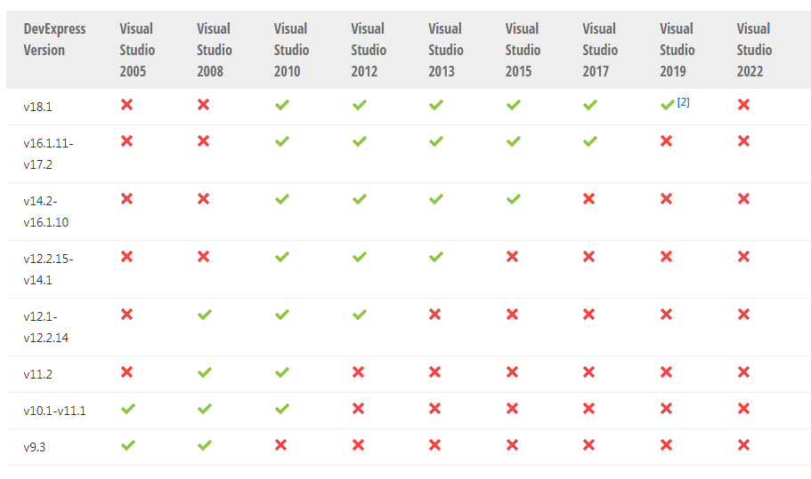 New！DevExpress WinForms v23.1最新版本系统环境配置要求