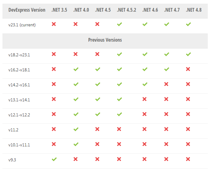 DevExpress WPF v22.1系统配置