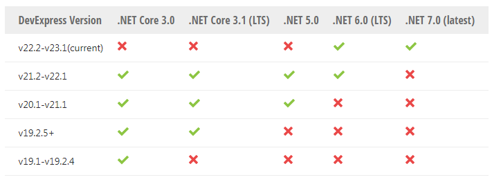 DevExpress WPF v22.1系统配置