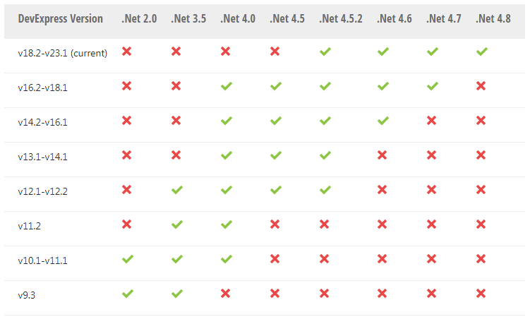 DevExpress ASP.NET Web Forms v22.2系统配置