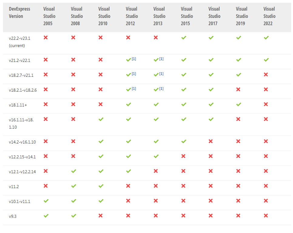 DevExpress ASP.NET Web Forms v22.2系统配置