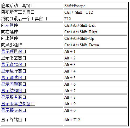 表格