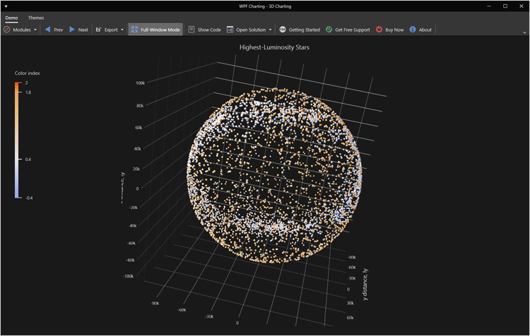 DevExpress WPF Tree List组件图集