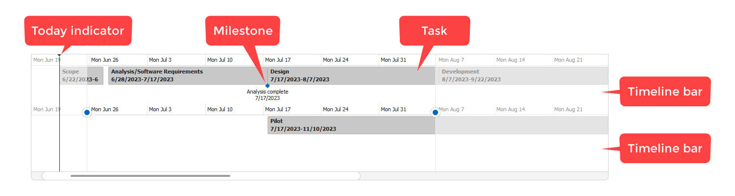 DevExpress WinForms Gantt组件图集