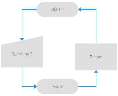 DHTMLX Diagram流程图形状图