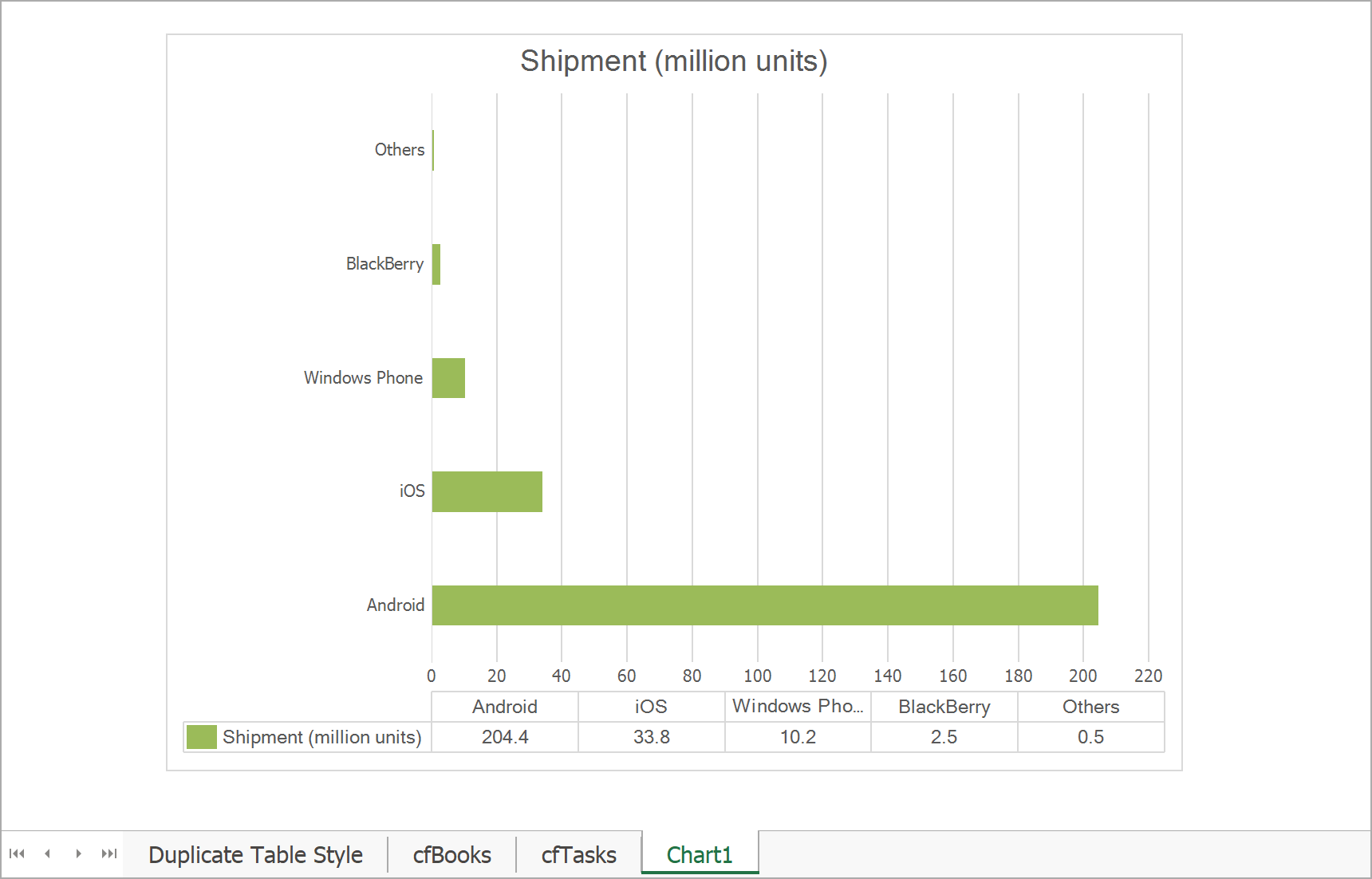 界面控件DevExpress Spreadsheet组件全新升级——图表功能更实用！