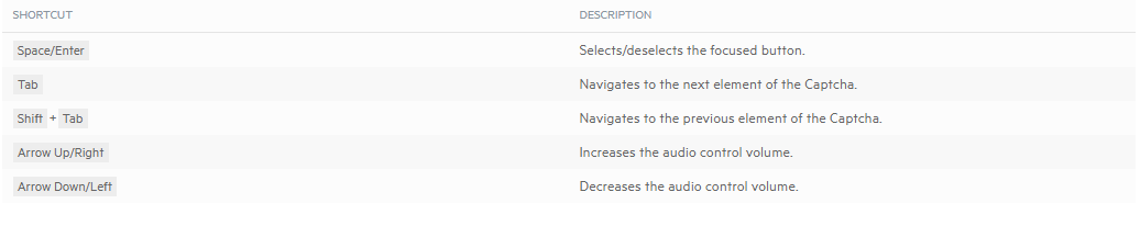 Kendo UI Captcha支持的快捷鍵