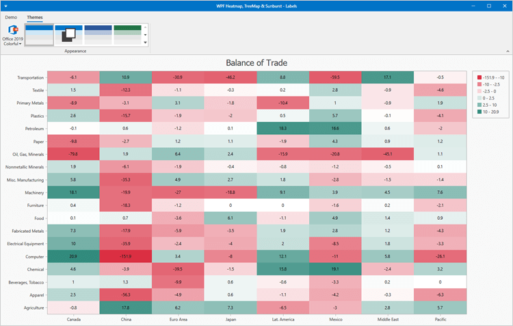 DevExpress WPF HeatMap组件图集