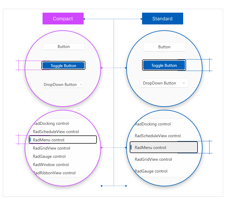 界面控件Telerik UI for WPF——Windows 11主题精简模式提升应用体验