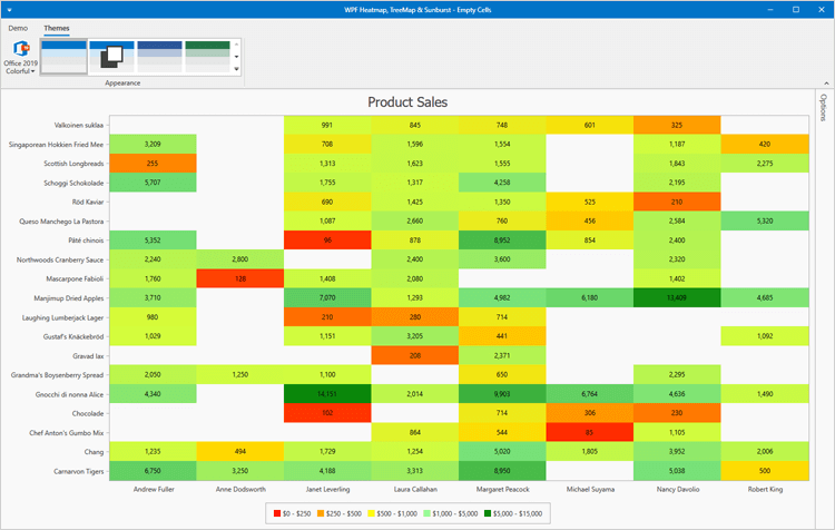 DevExpress WPF HeatMap组件图集