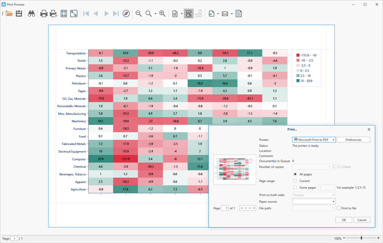 DevExpress WPF HeatMap组件图集