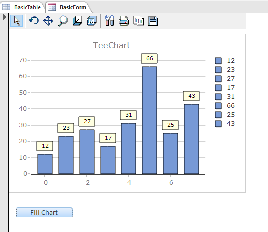 TeeChart 