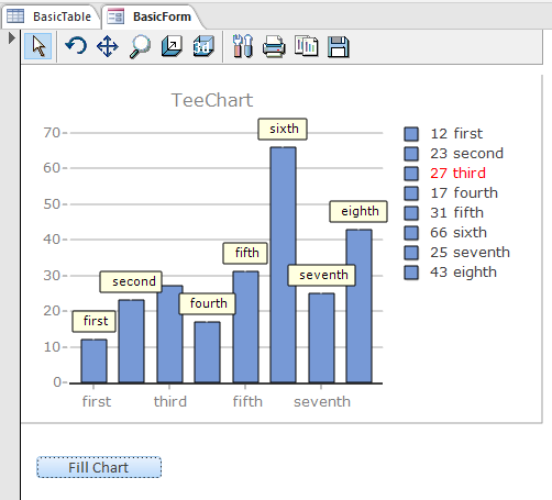 teechart
