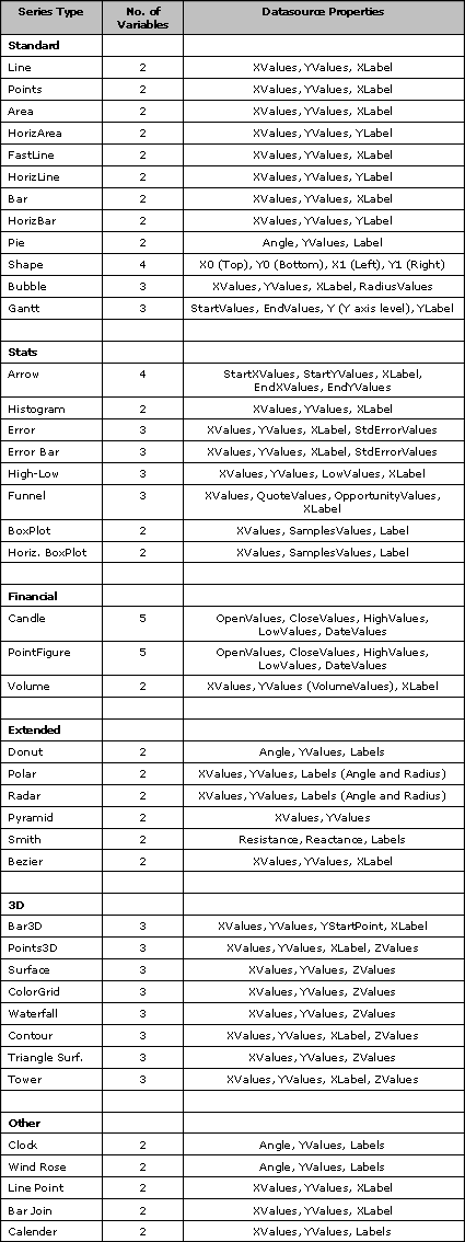 TeeChart for .NET