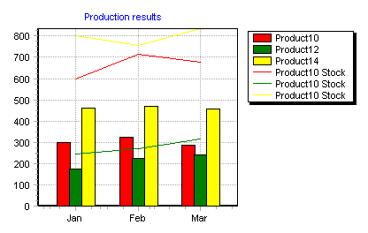 TeeChart for .NET