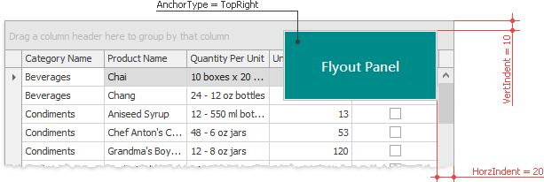 winforms flyout panel