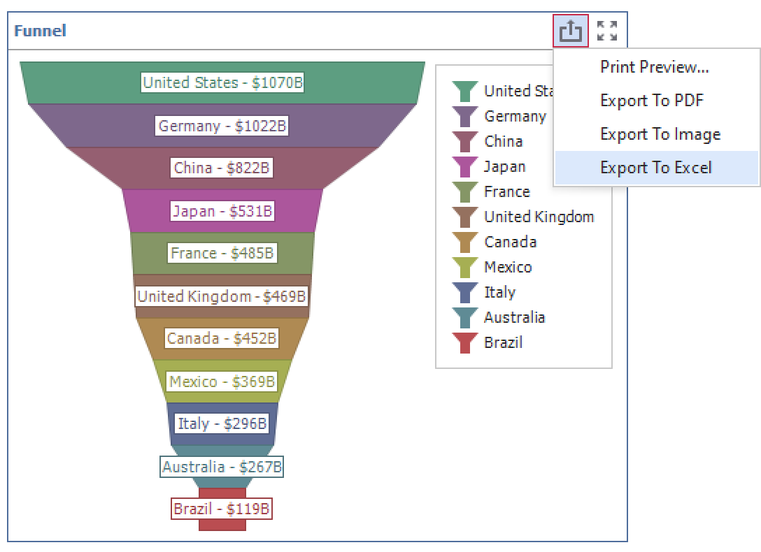 DevExpress BI Dashboard v23.1新版图集