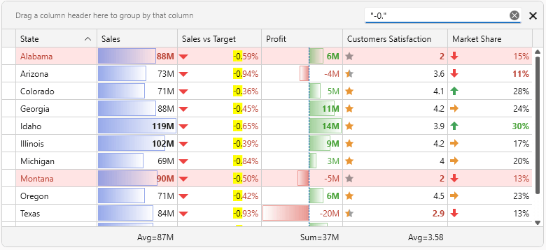 DevExpress WPF 23.2图集