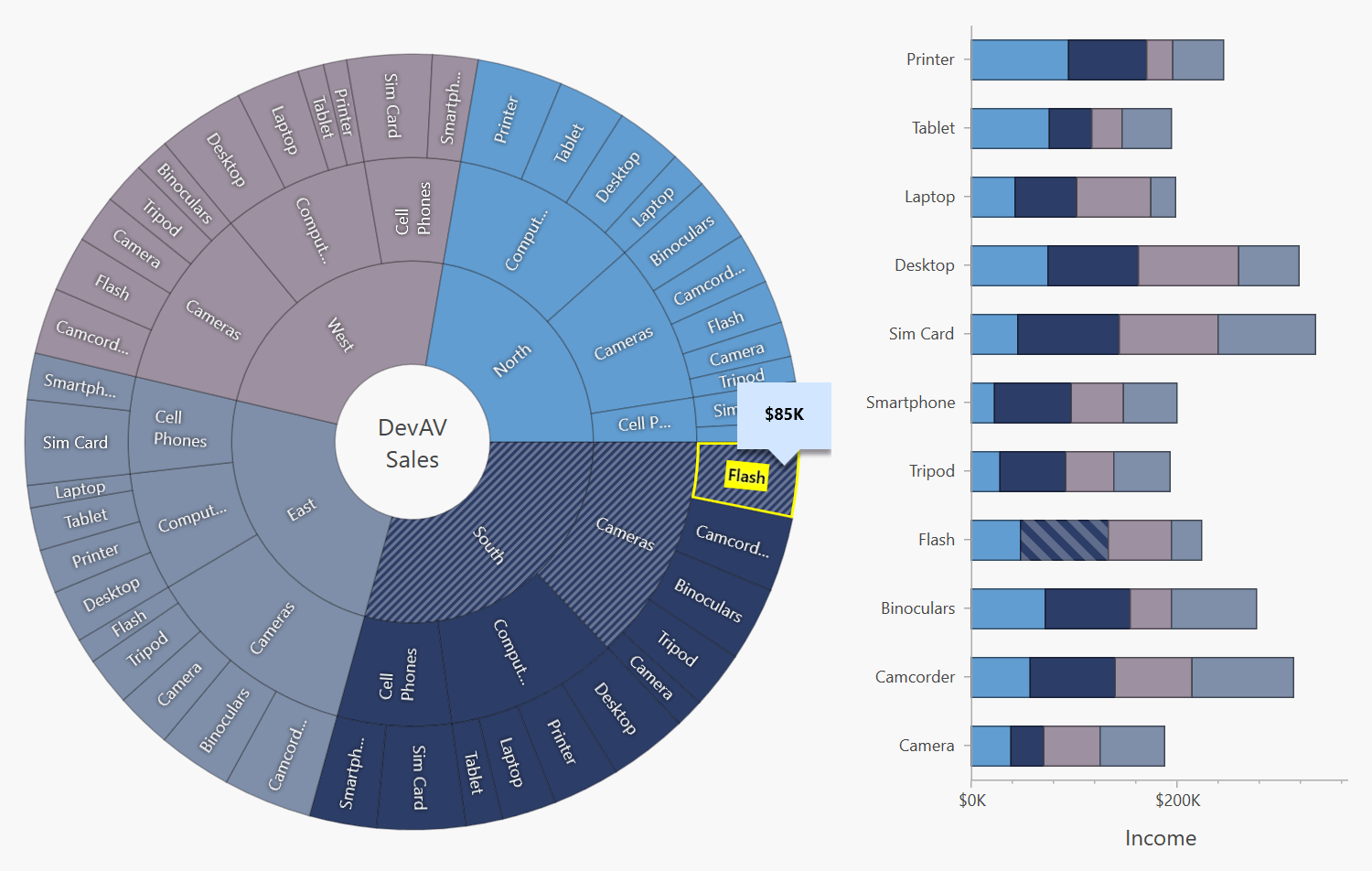 DevExpress WPF Sunburst组件产品图集