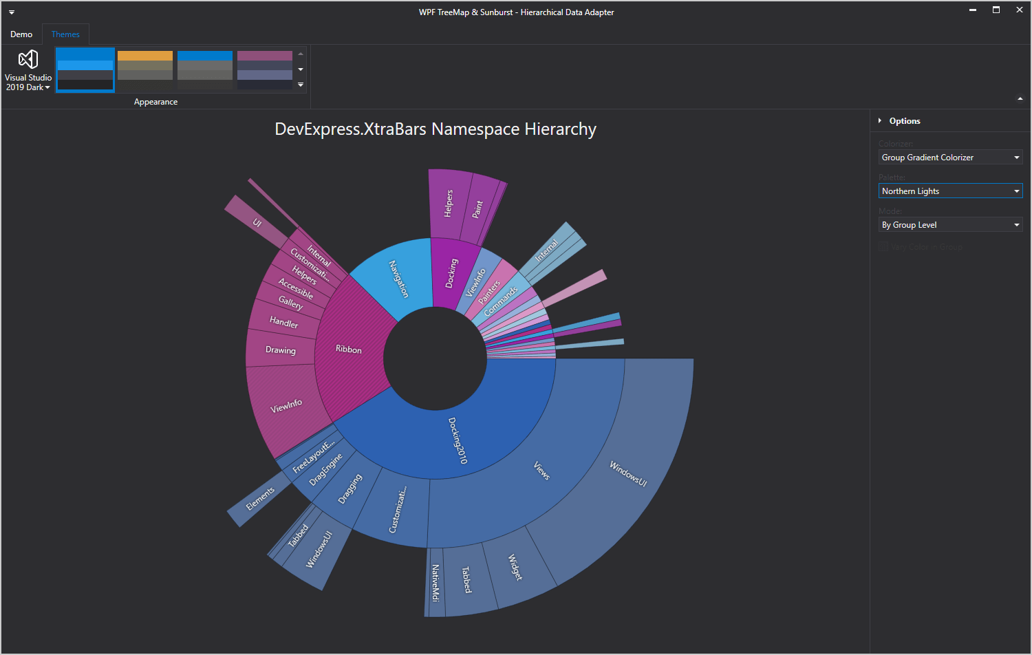 DevExpress WPF Sunburst组件产品图集