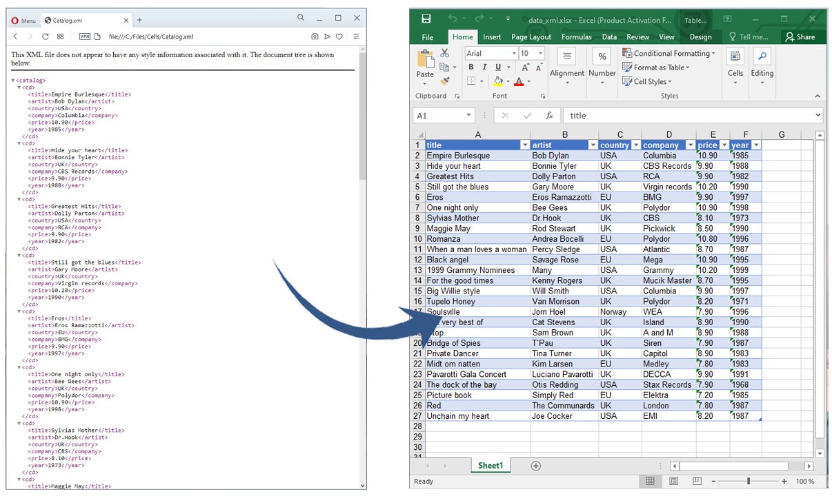 在 Java 中将 XML 转换为 Excel
