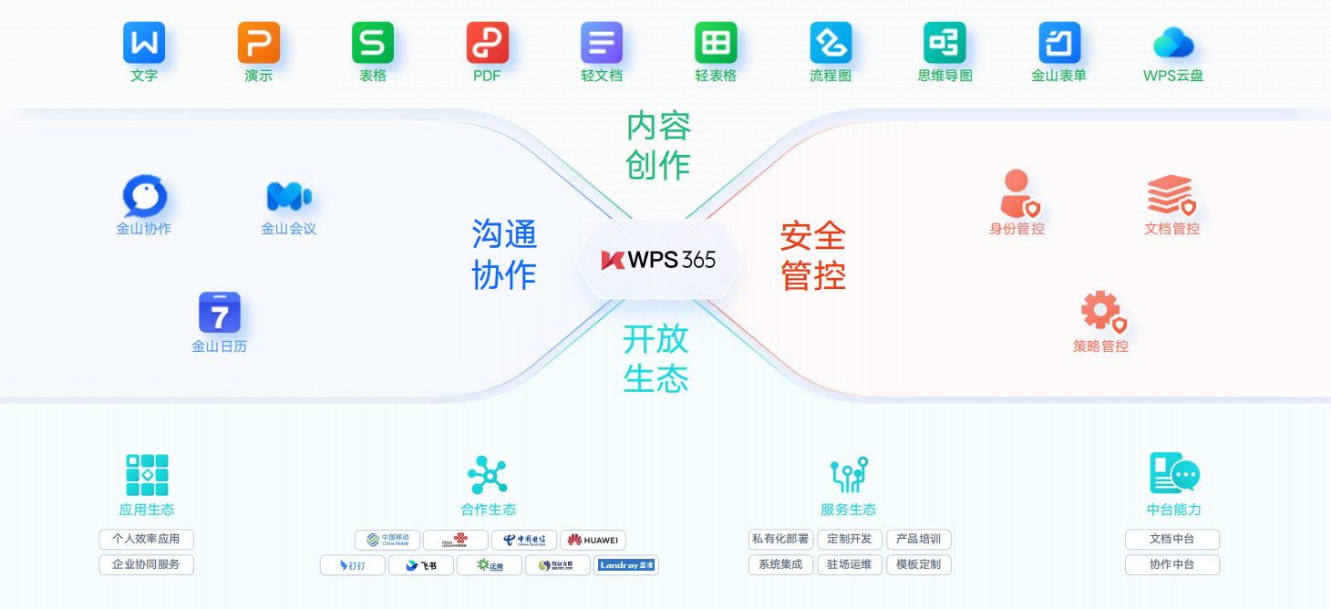 WPS 365產(chǎn)品圖集