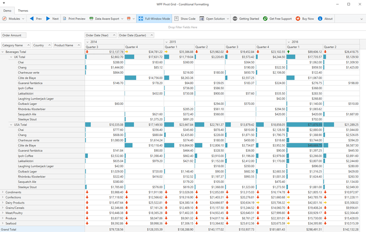 DevExpress WPF Pivot Grid组件图集