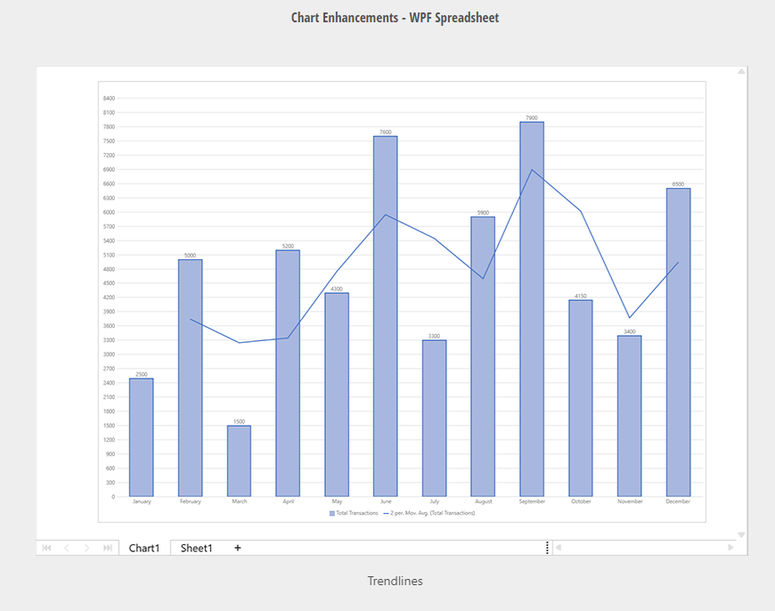 DevExpress WPF v23.1新版图集