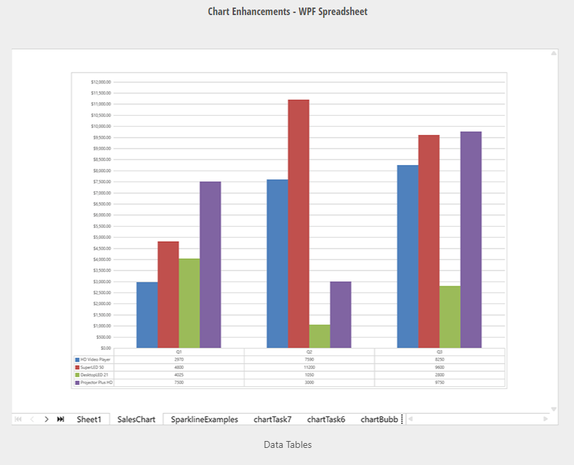 DevExpress WPF v23.1新版图集