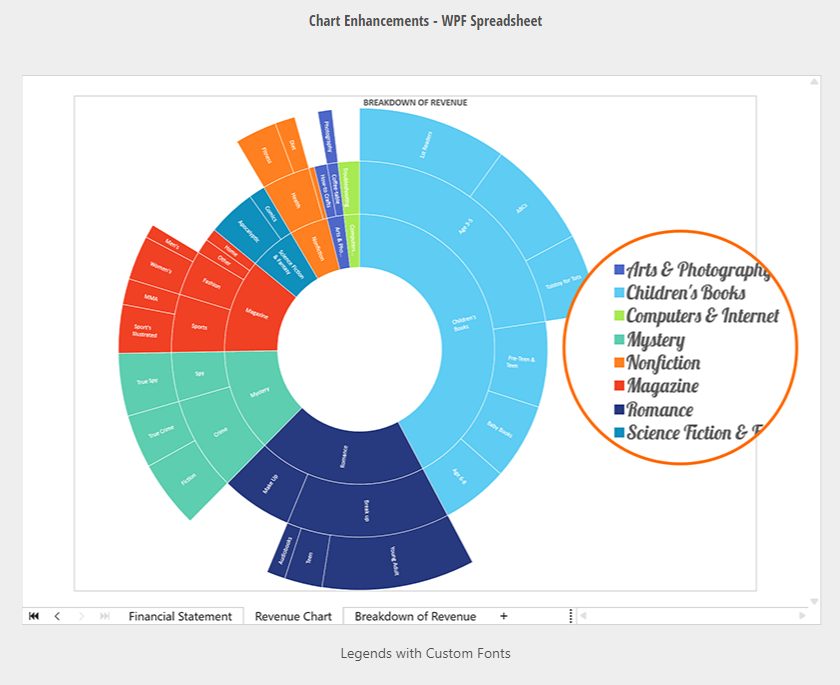 DevExpress WPF v23.1新版图集