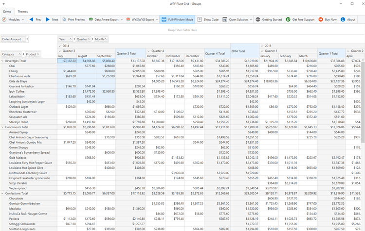 DevExpress WPF Pivot Grid组件图集