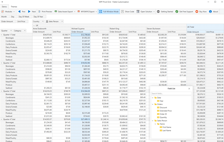 DevExpress WPF Pivot Grid组件图集