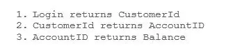 该图显示了使用 RESTful API 检索帐户余额数据时的代码。