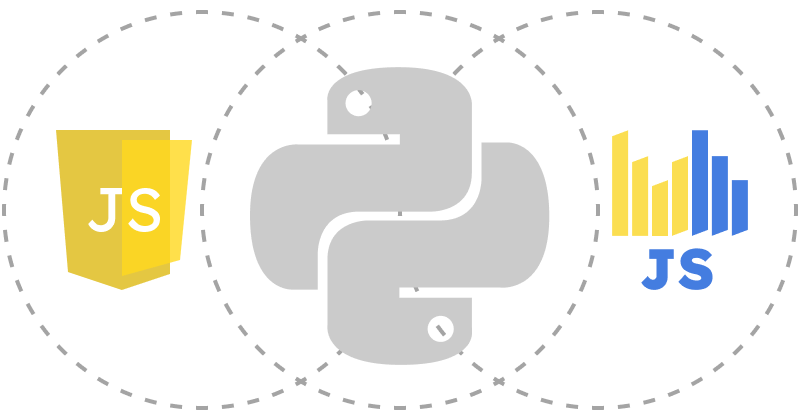 Python 数据适配器