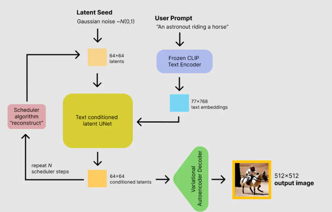 JetBrains的 AI 图形发展历程