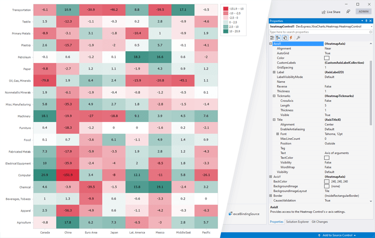 DevExpress WinForms HeatMap组件图集