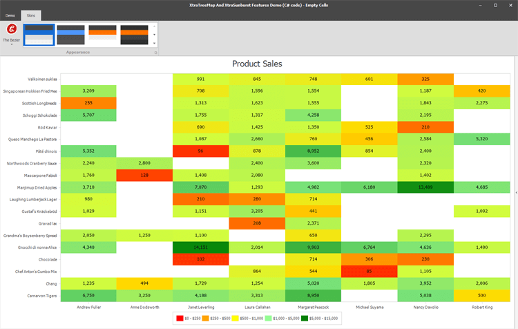 DevExpress WinForms HeatMap组件图集