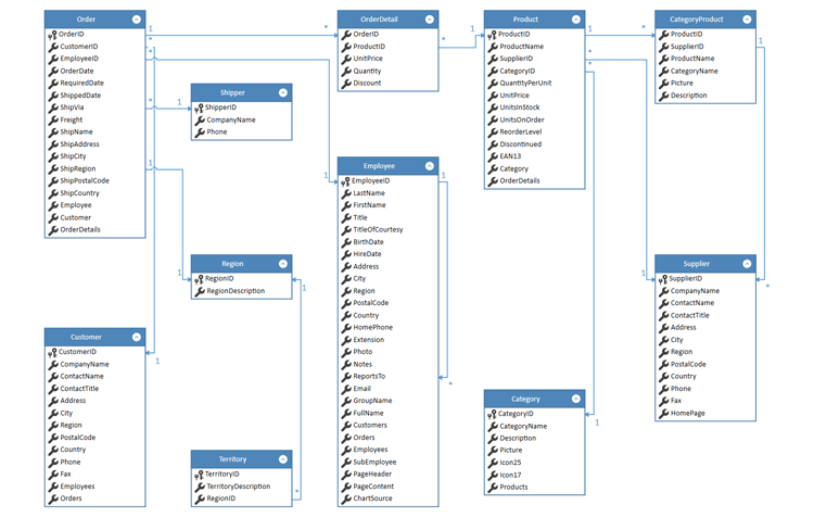 DevExpress WPF Splash 流程图组件图集