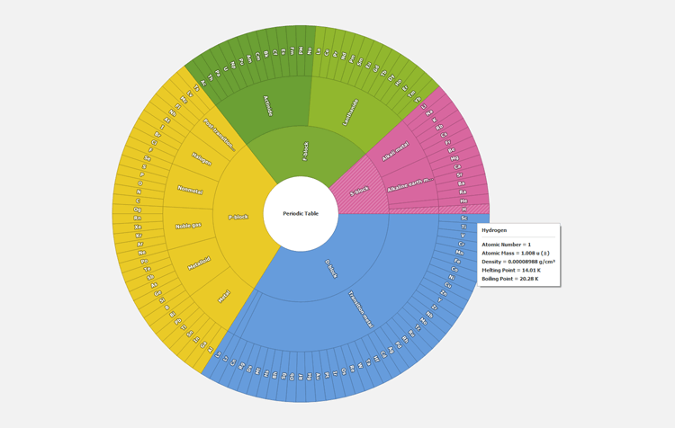 DevExpress WinForms TreeMap组件图集