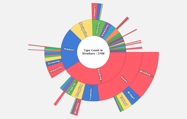 DevExpress WinForms TreeMap组件图集