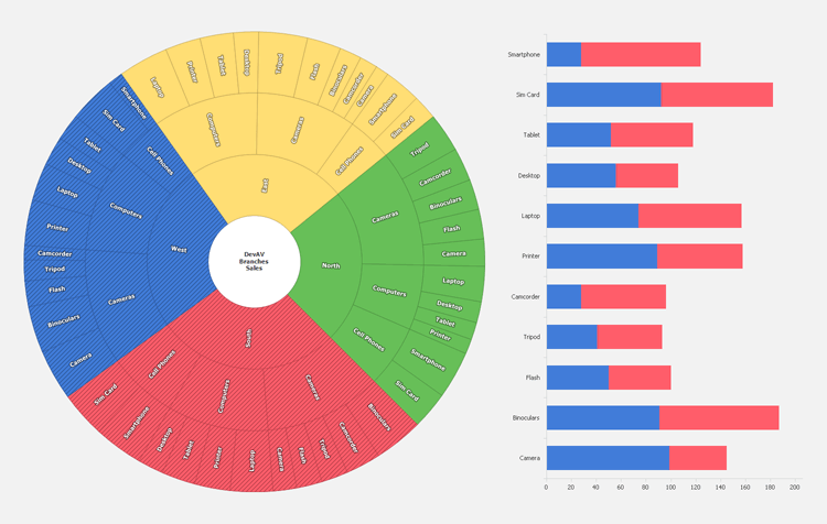 DevExpress WinForms TreeMap组件图集