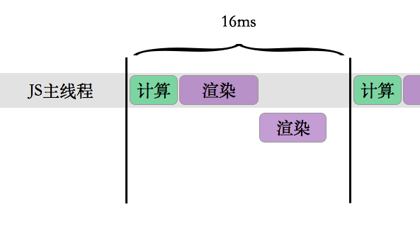 一篇文章详解HTML Canvas在高性能渲染中的优势与性能！