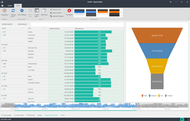 DevExpress WinForms Pivot Grid组件图集