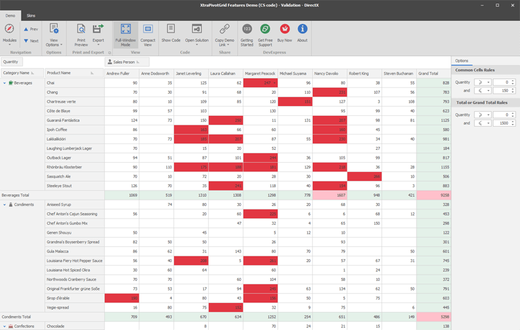 DevExpress WinForms Pivot Grid组件图集