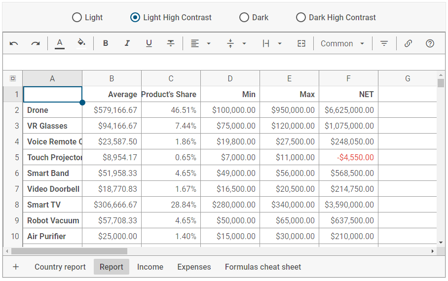 DHTMLX Spreadsheet v5.1产品图集