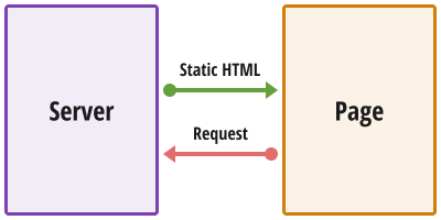 DevExpress Blazor UI组件产品图集