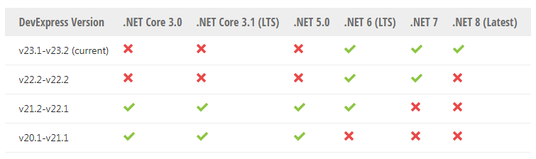 New！DevExpress WinForms v23.1最新版本系统环境配置要求