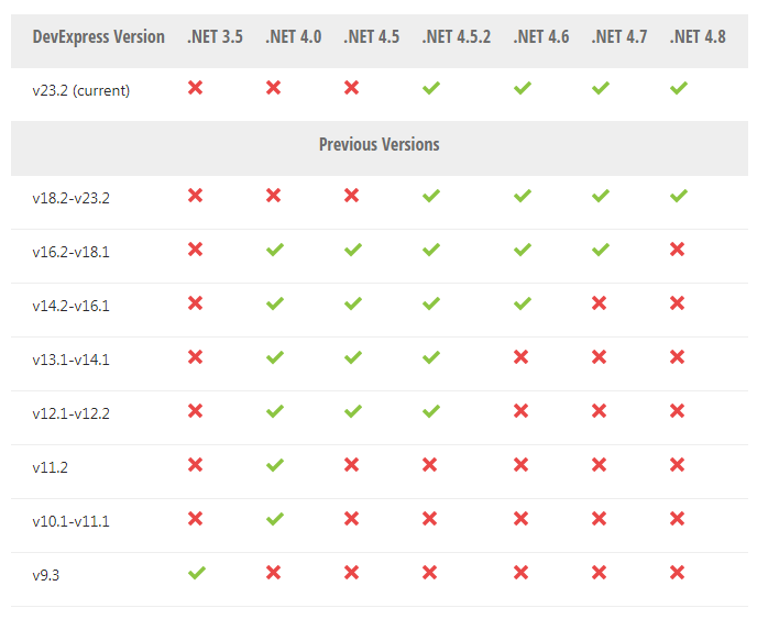 DevExpress WPF v22.1系统配置